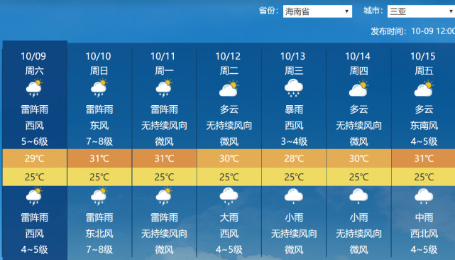 三亞天氣預報