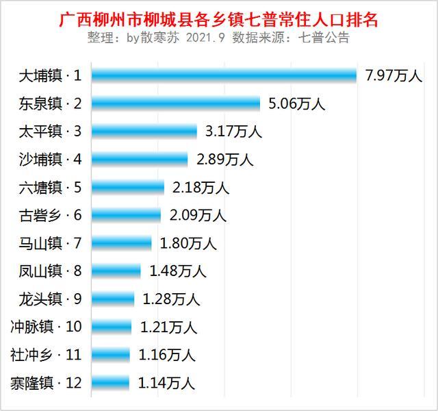 柳州城区人口图片