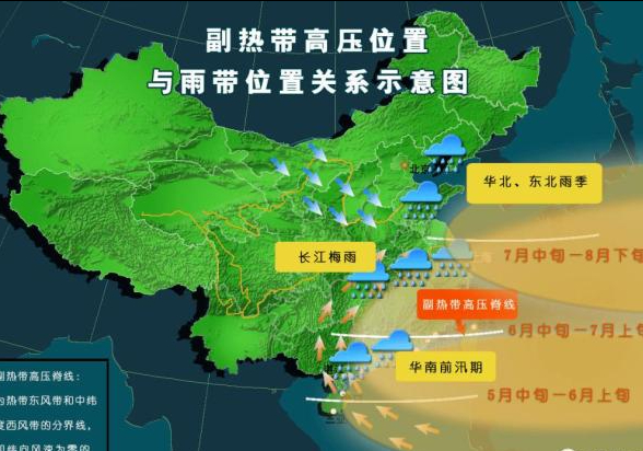 不过据统计,我国北方的降水确实在增加.