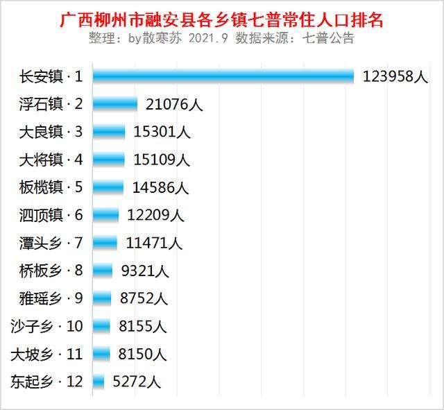 融安人口图片