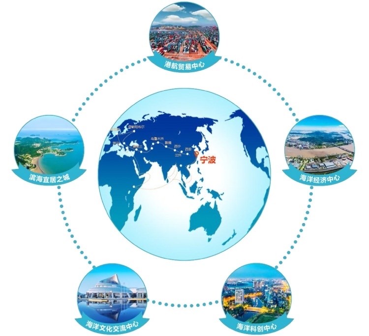 宁波出台经略海洋路线图!2025年,初步确立全球海洋中心城市地位