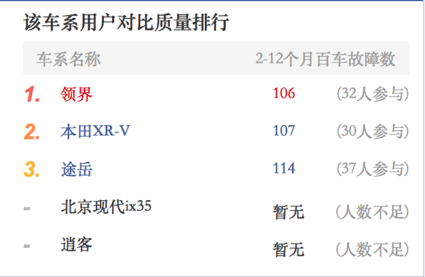 新车质量排行榜_国产汽车质量排行榜-2015国产汽车十大品牌有哪些-金投财经频道-金投...
