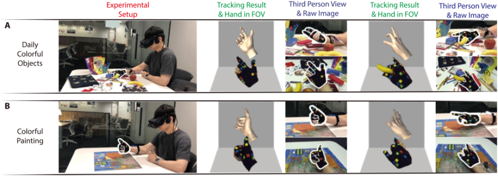 现实版头号玩家：科学家突破VR应用瓶颈，实现高精度视觉惯性手部运动跟踪若羌至花土沟多少公里