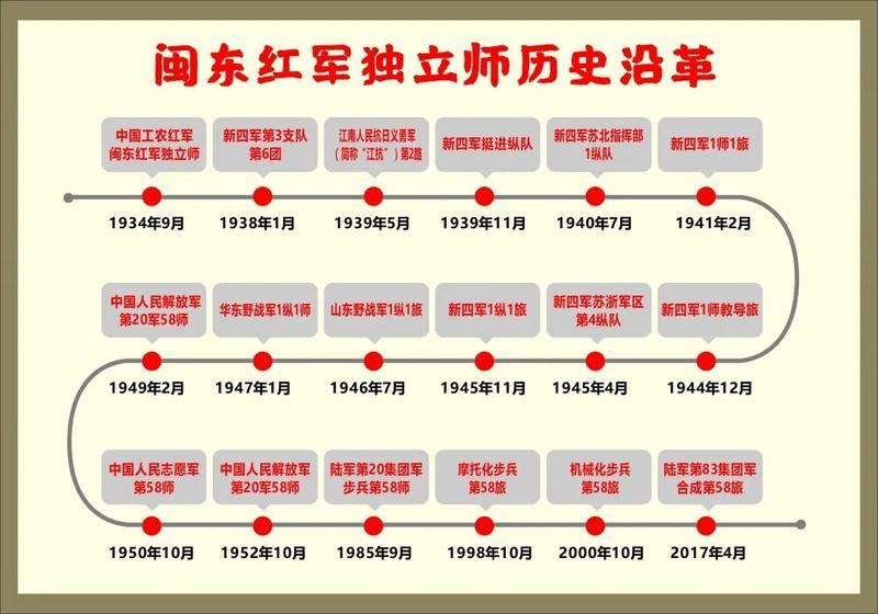 《长津湖》与福州大有渊源!这些故事你可能不知道