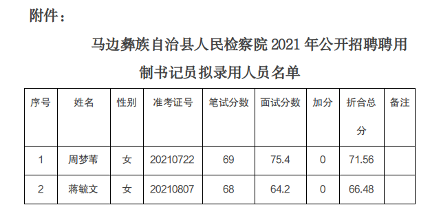 马边的人口_廖策军率队到马边梅林镇调研少数民族流动人口服务与管理工作(2)