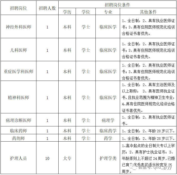 秦皇岛医院排行_秦皇岛第一医院等医院,正式列入名单!