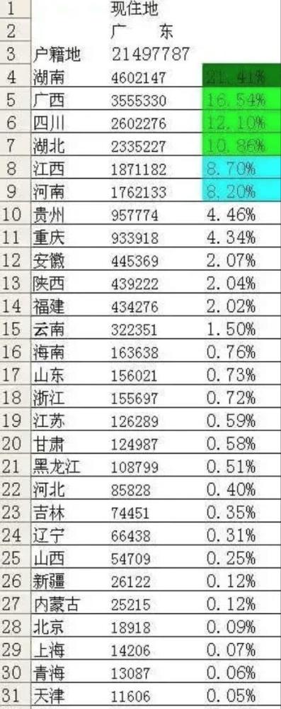 最多人口的省_印度人口最多的省:人口超2亿全球排第五,经济却不如我国一座城