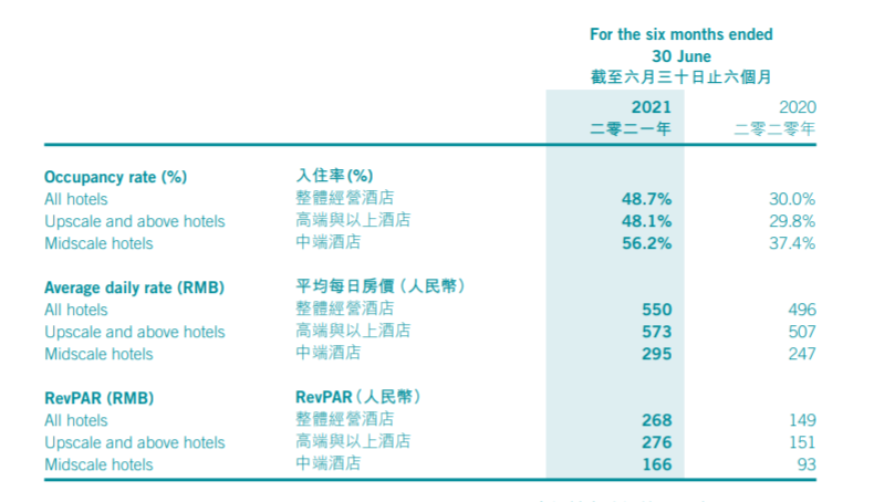 接替万达，这家公司拿到融创的酒店管理大单，什么来头？7座乘车礼仪