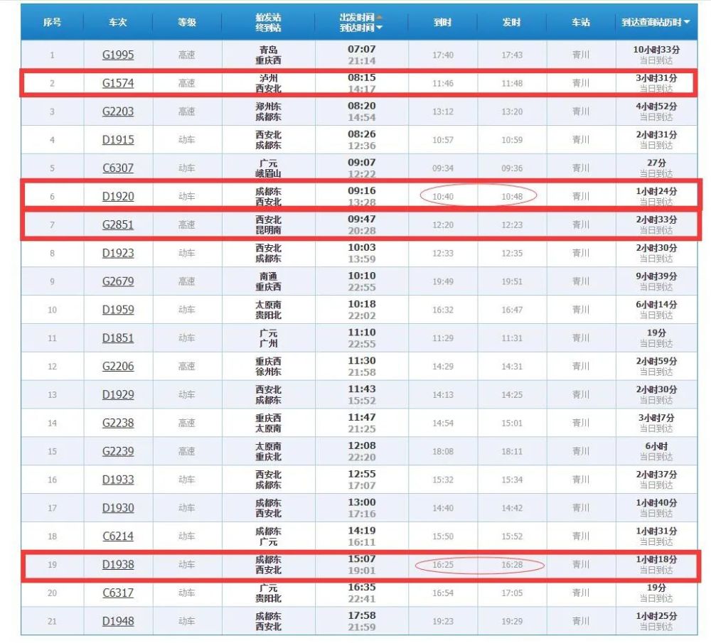 注意,10月11日起调图 青川站,姚渡站的列车时刻表有变