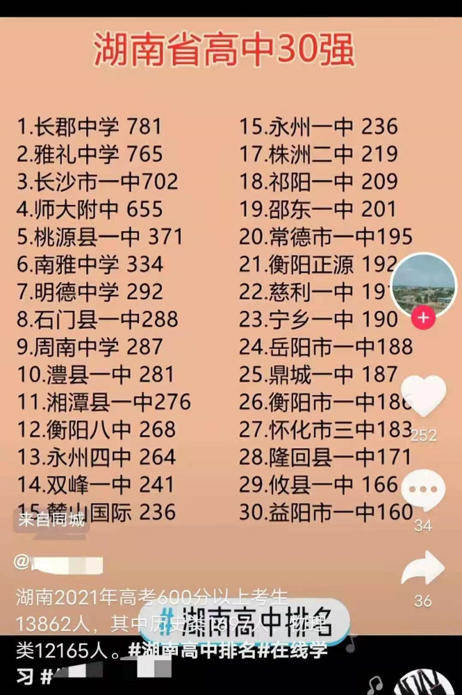 长沙高中排行_从湖南省高中排名看湖南基础教育新变化,长沙市第一,永州市崛起