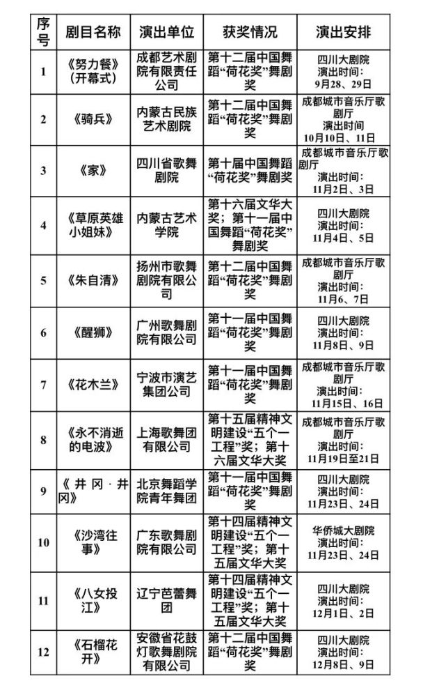 送票了荷花奖获奖舞剧登陆蓉城