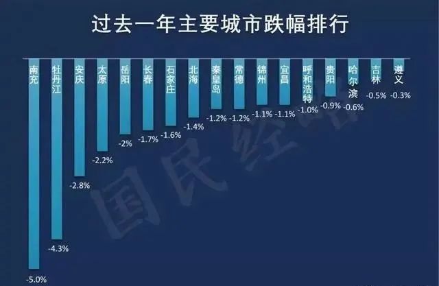 安庆市区人口2017_安庆11区县人口一览:6个区县负增长,怀宁县49.67万人第三