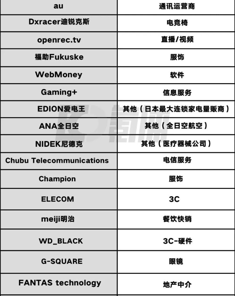 S11再掀电竞营销热，绝杀越南后武磊又宣新代言｜DEAL直接致癌物