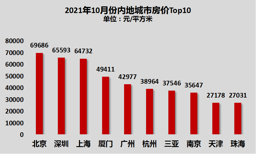 不抢人了！特大城市落户突然收紧，释放了一个重要信号！(图3)