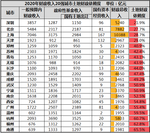 不抢人了！特大城市落户突然收紧，释放了一个重要信号！(图6)