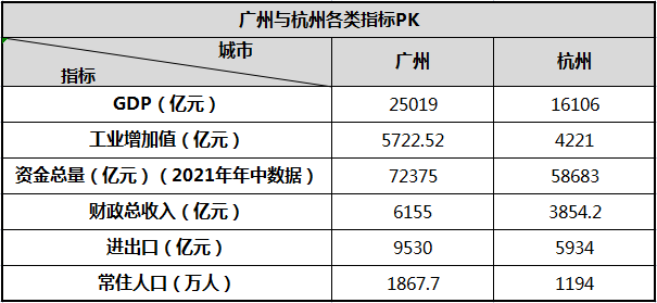 不抢人了！特大城市落户突然收紧，释放了一个重要信号！(图4)