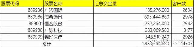 新乡市张老师英语学校海意向新股5只私有化影视大发展后顾之忧掩《PPT进阶高手必备神技能》