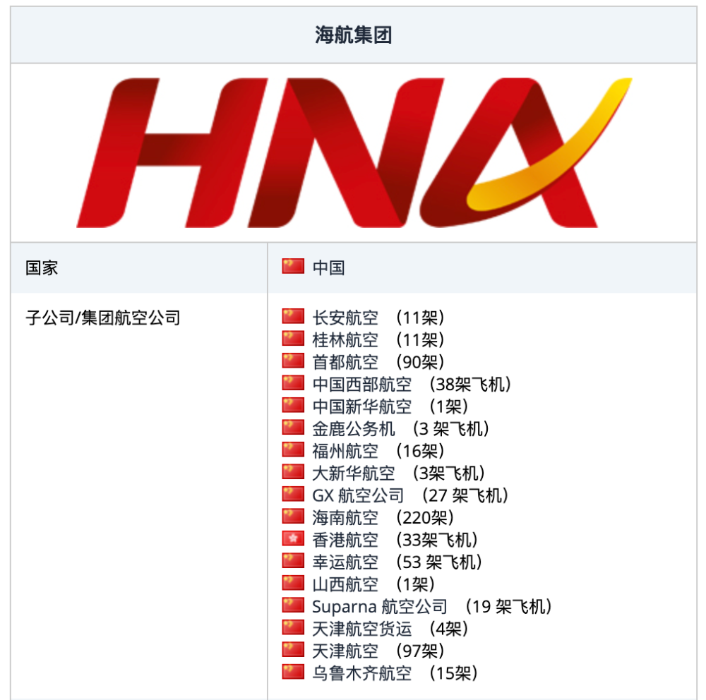 祥鹏航空,福州航空,乌鲁木齐航空,北部湾航空已经纳入上市公司*st海航