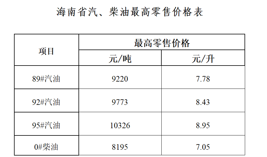 海南省成品油价格上调95号汽油895元升