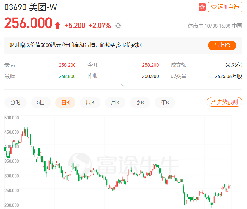 专业解读美团罚款34亿为什么股价却在回升