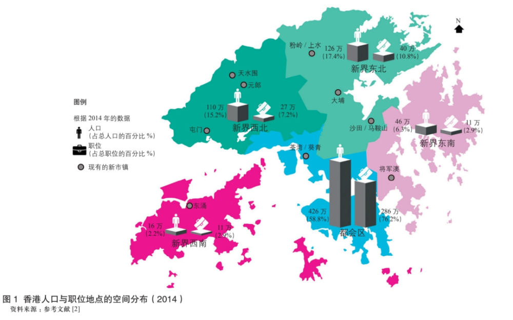 狹小的舊都會區,聚集了香港六成的人口,和四分之三的就業崗位.