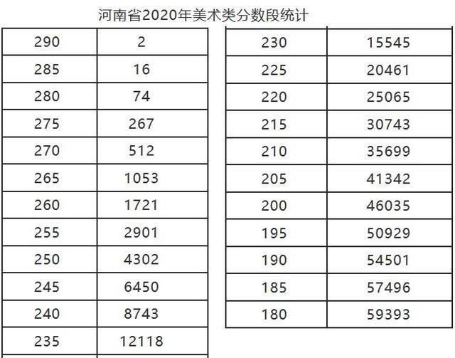 高考艺术分数_湖北高考分数什么时候公布_湖北艺术生高考分数