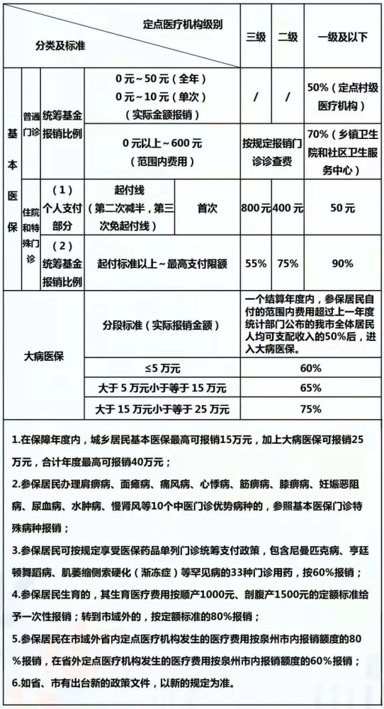 永春县有多少人口_永春公安成功抓获两名网上在逃人员,其中1名达埔人,1名坑仔