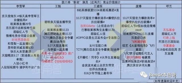 杨蒙恩求婚成功，何广智搬进舒适区，头部脱口秀演员能赚多少钱？