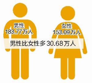 厦门人口普查时间_流入人口271.5万人!厦门第七次全国人口普查流动人口专题分