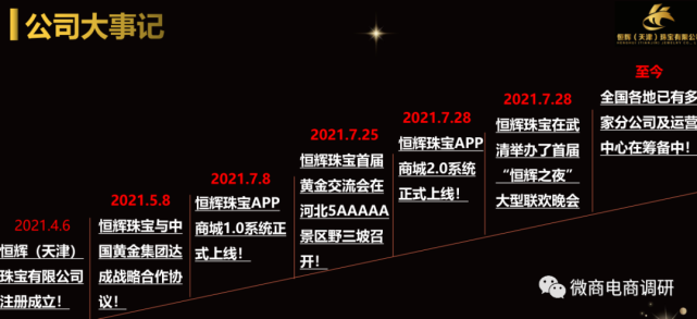 恒辉珠宝是怎样把“黄金返利模式”当作摇钱树的？(图8)