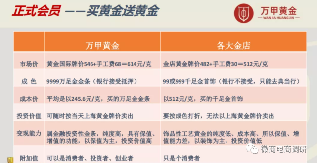 恒辉珠宝是怎样把“黄金返利模式”当作摇钱树的？(图15)