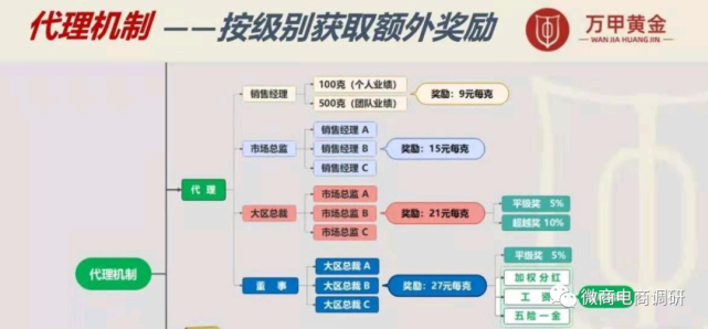 恒辉珠宝是怎样把“黄金返利模式”当作摇钱树的？(图16)