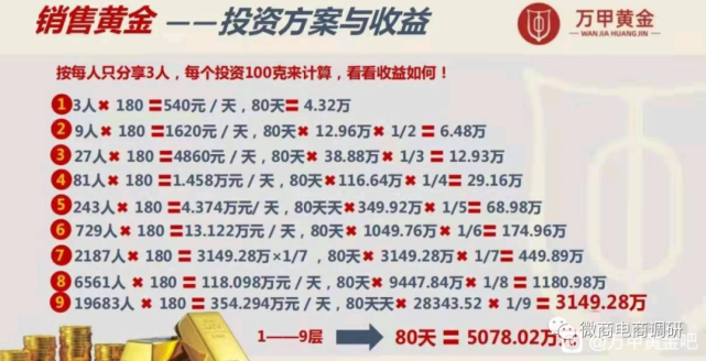 恒辉珠宝是怎样把“黄金返利模式”当作摇钱树的？(图17)