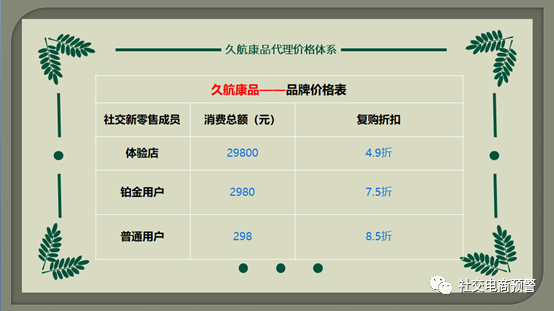 久航康品疑涉嫌传销：融和堂换壳重生成徽真堂？(图4)