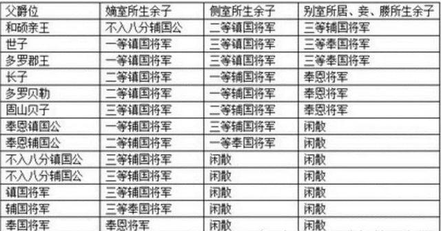 古代爵位正常是长子继承若长子也立功封爵父亲的爵位该给谁