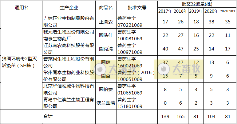 2021圆环疫苗排行榜_2021年全球药品销售额TOP100