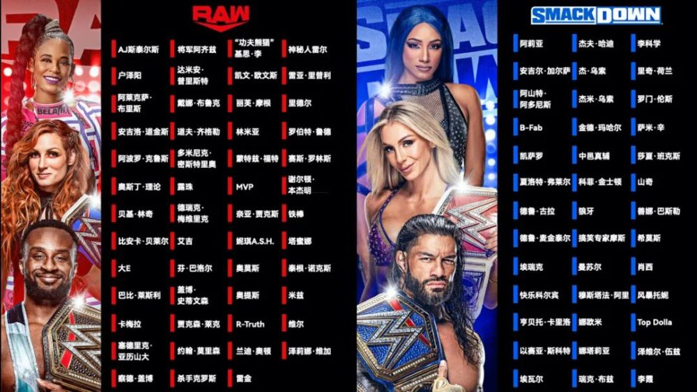 wwe明星大转会尘埃落定