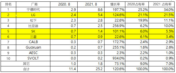 电动轿车排行_怎一个“惨”字了得!9月高端轿车销量排名出炉,仅一款车型破万!