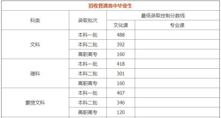 福建2018高考分数线(福建2018高考分数线高)