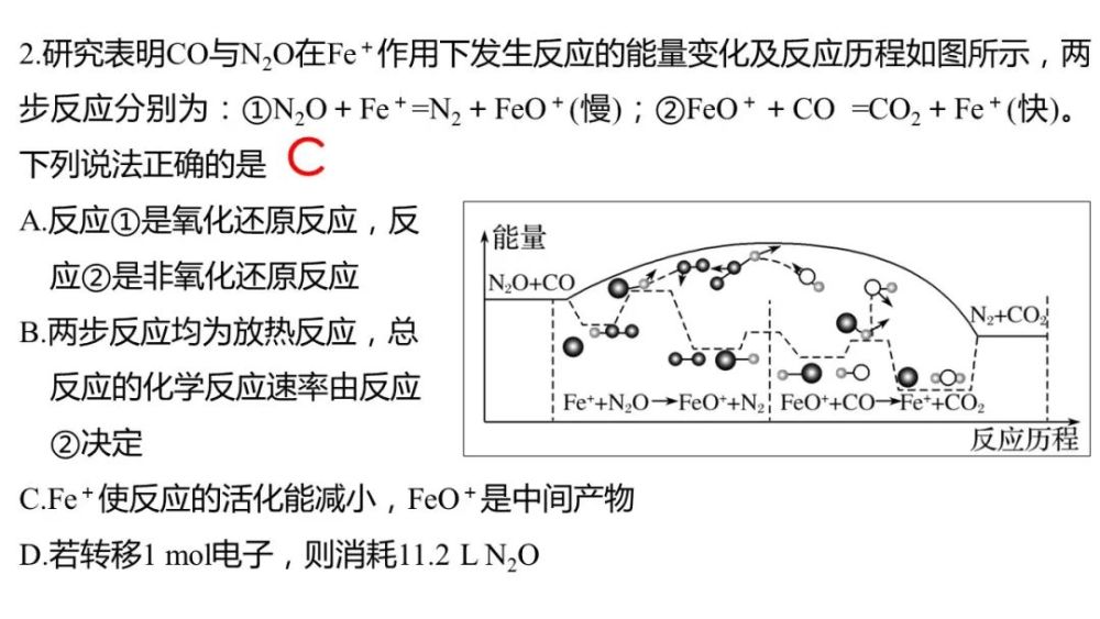 【课件】反应历程,活化能与催化剂