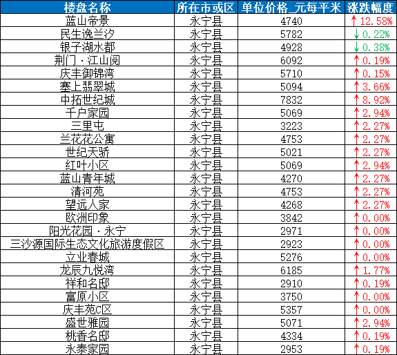 10月銀川最新房價出爐!涵蓋1000 熱門小區!現在買套房要多少錢?