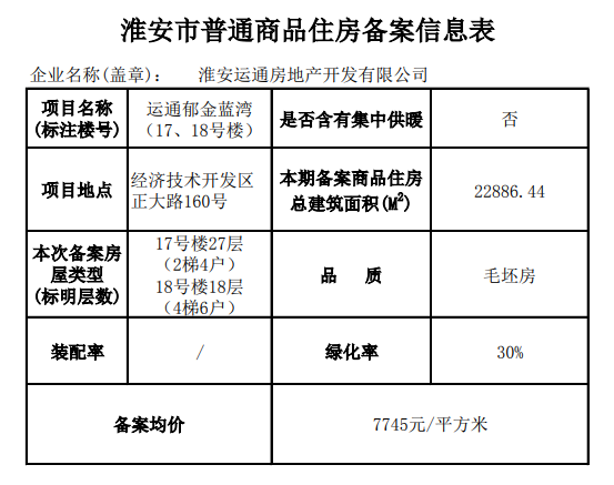 江蘇兩地再發限跌令淮安最新房價備案曝光最高15300元㎡