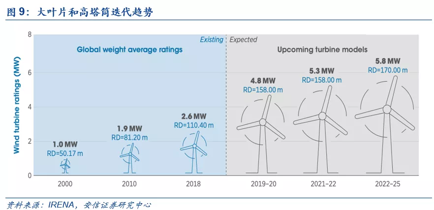  低風(fēng)速機(jī)組并網(wǎng)友好性_低風(fēng)速風(fēng)電技術(shù)