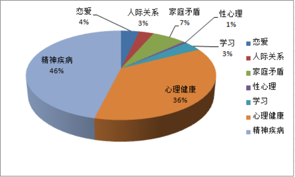 日关注青少年心理