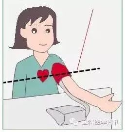 知道这 7 件事,才算学会了量血压!