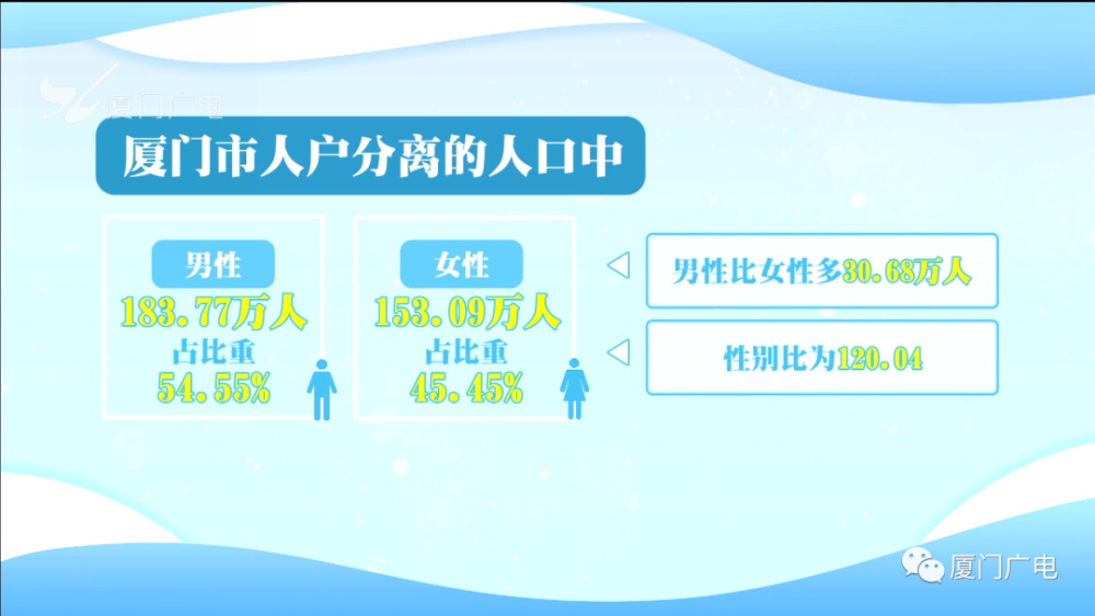 省际流入人口_省际间人口流动流入阿省人数多起来