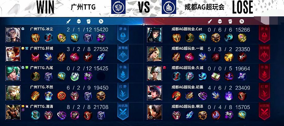 《王者荣耀》KPL：AG留在S组狼队功不可没，竟输给被狼队零封的TTG！久诚都带不动！