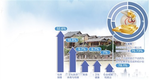 俄国家预算重点保障社会民生流利说level3相当于几级