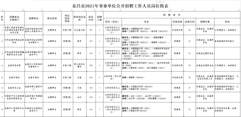 金昌招聘_关于对金昌市2021年事业单位