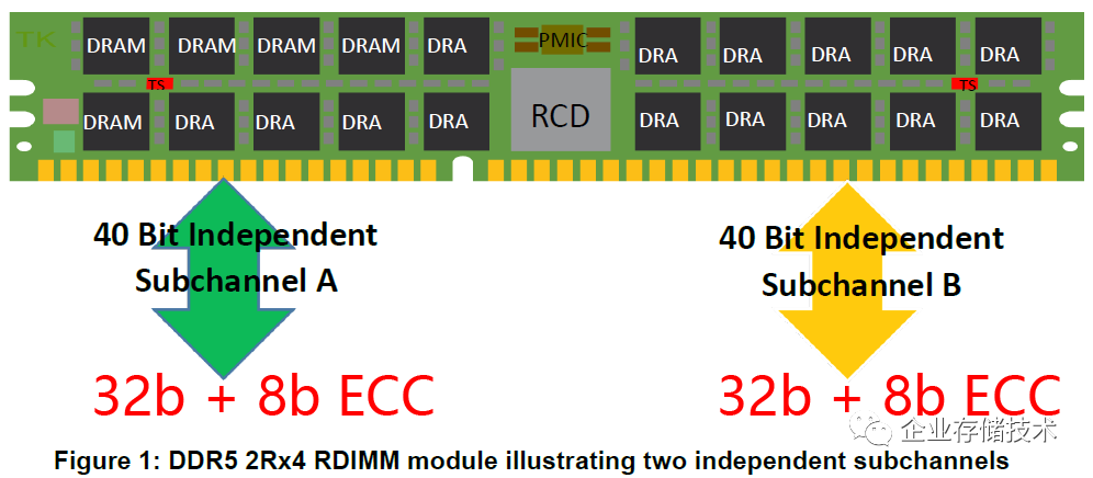 On die ecc full speed что означает